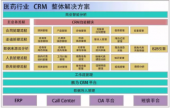 CRM